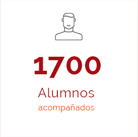 1700 Alumnos | Lupe Del Rio